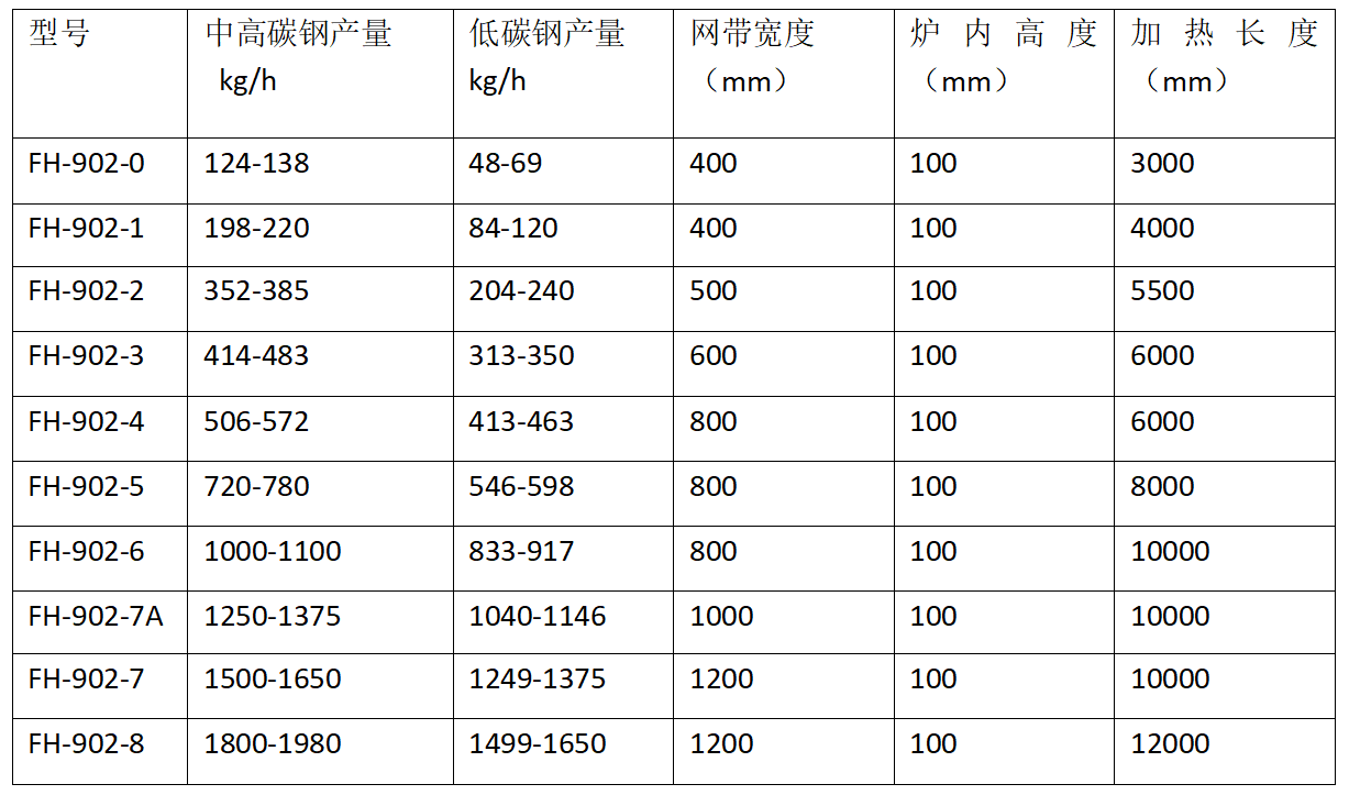 网带式调质生产线厂家